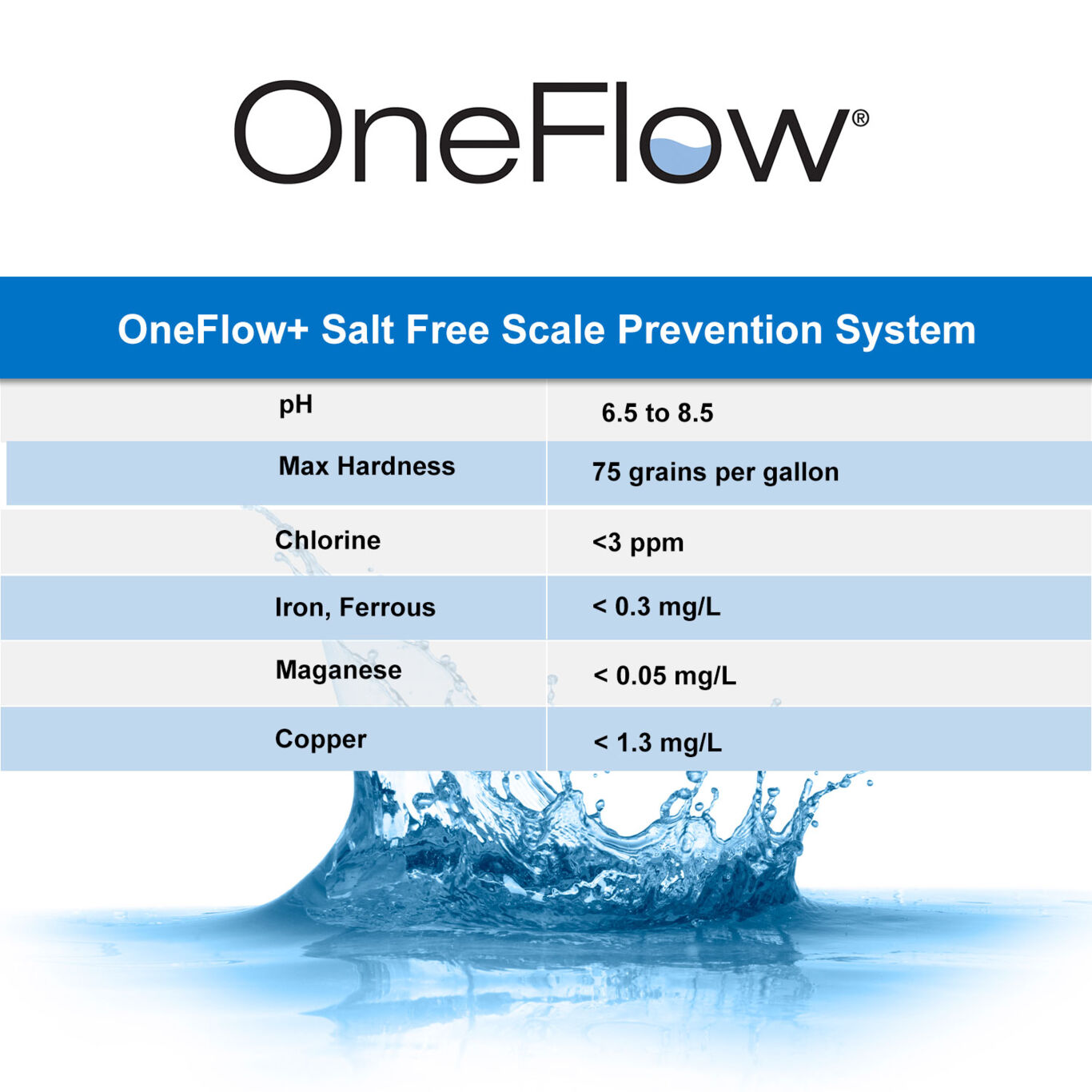 Premier Resource Image of OneFlow_7100638_Spec2