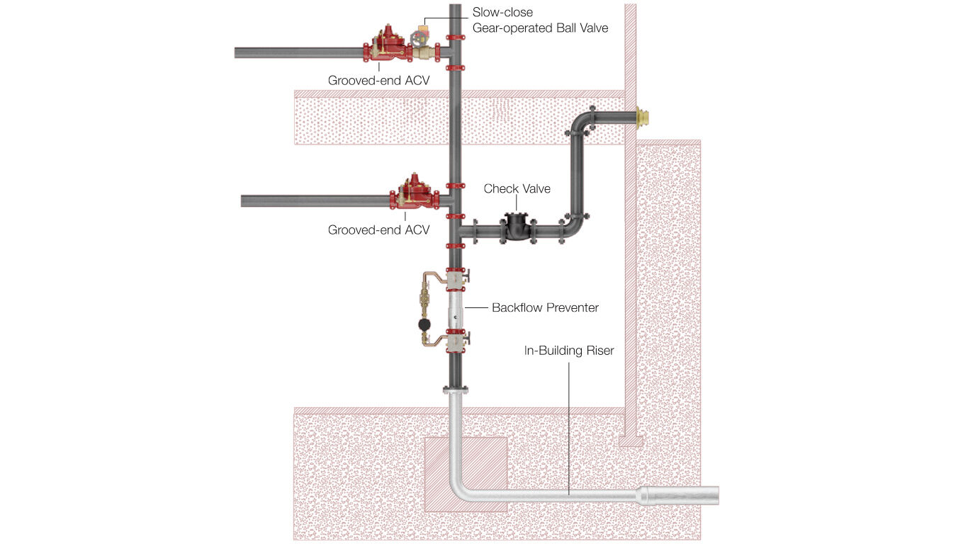 fire sprinkler head diagram