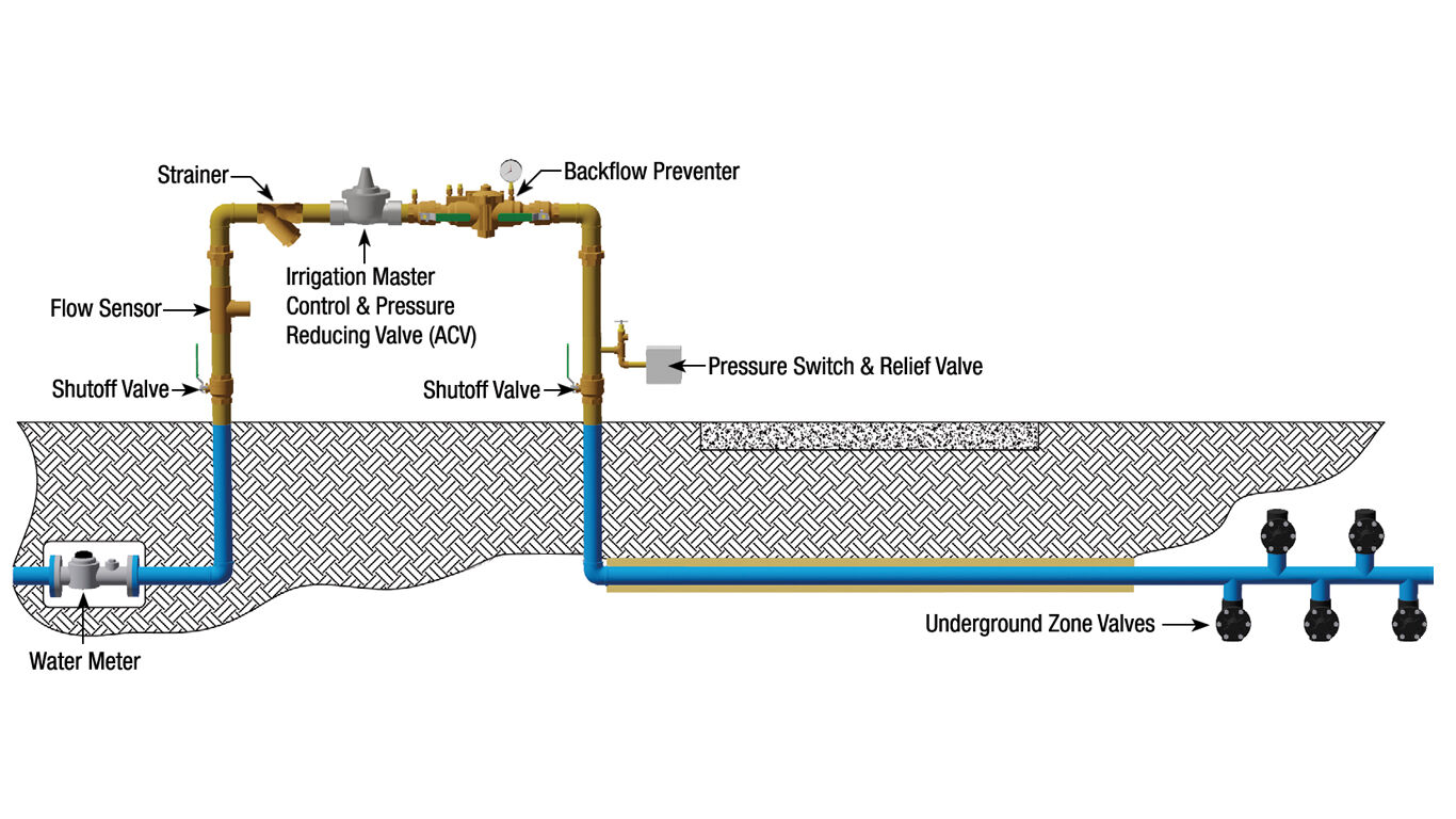 Sprinkler System Wiring Diagram from www.watts.com