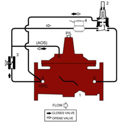 Product Image - LF920GD-15
