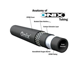 Product Image - Onix Coils - Cross Section