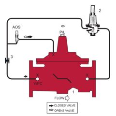 Product Image - LF910GD