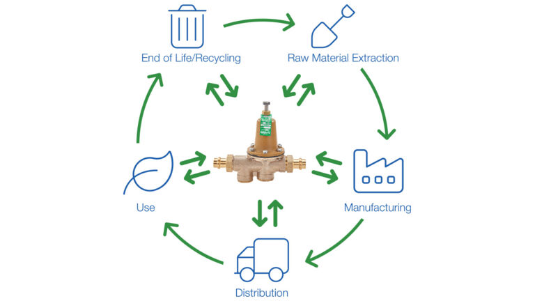 Life Cycle Assessment Illustration