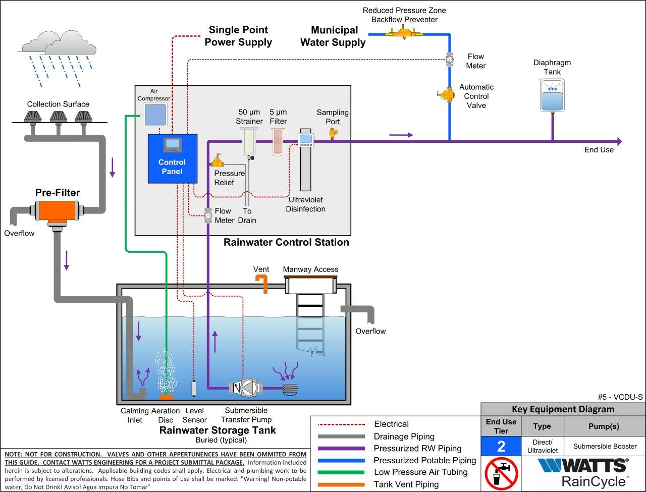 Diagram Rainwater Harvesting System Design