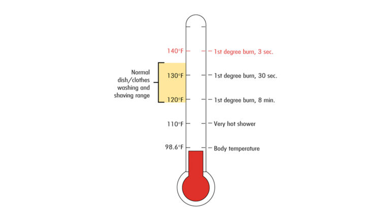 thermal-shock-thermometer